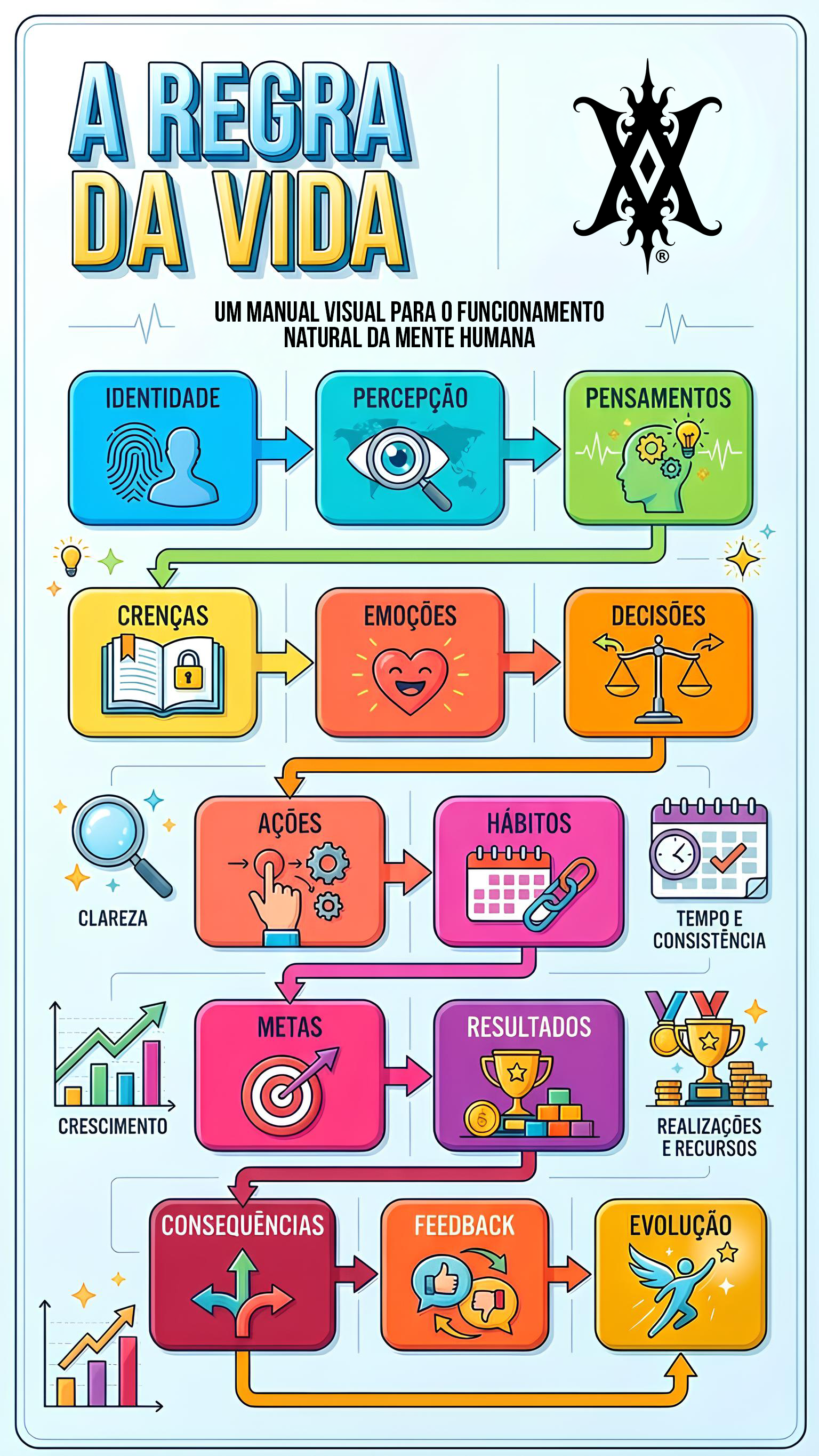 A Regra da Vida - Conceito Principal
